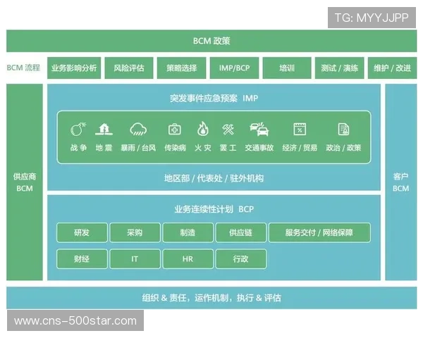 业务连续性计划确保极端情况下赛事核心功能